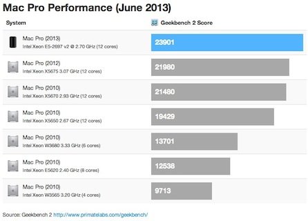 mac_pro_2013_geekbench-2 mac pro 2013 geekbench 2