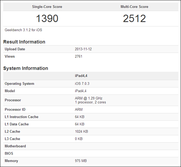 ipadmini-retina-benchmark