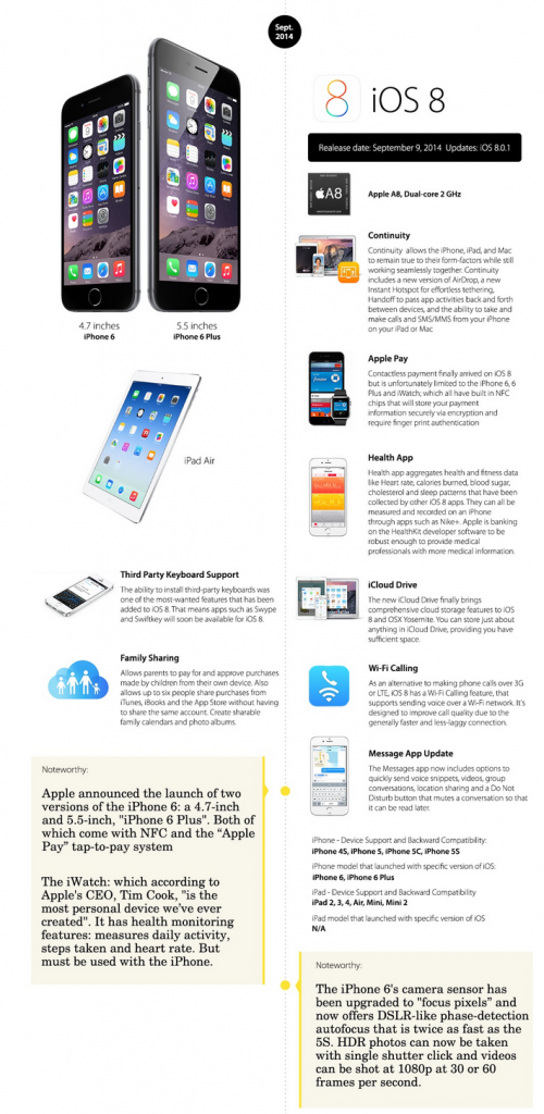 ios change 10
