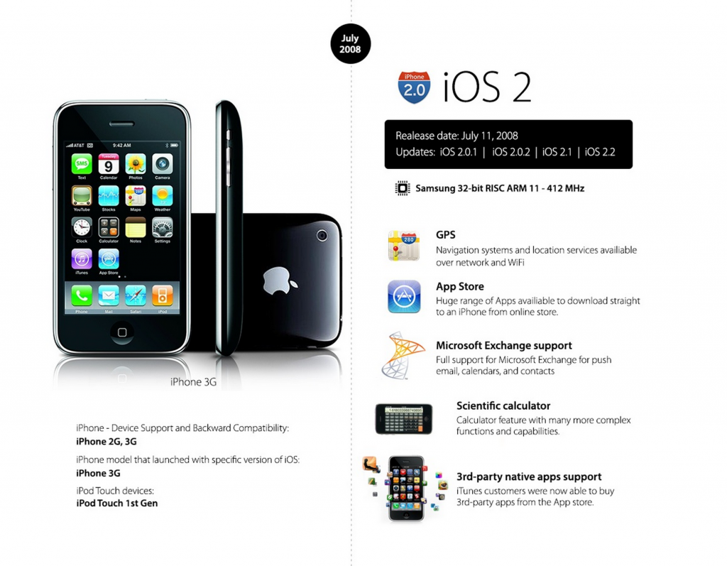 ios change 4