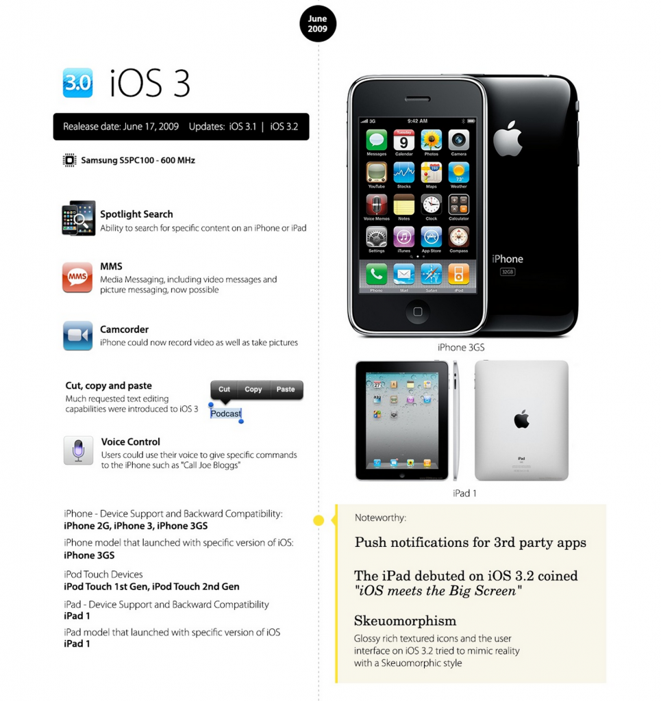 ios change 5