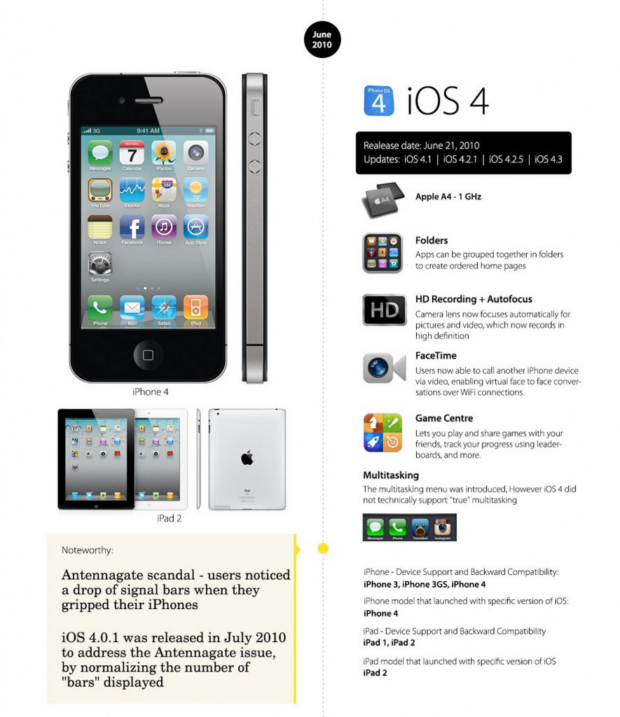 ios change 6