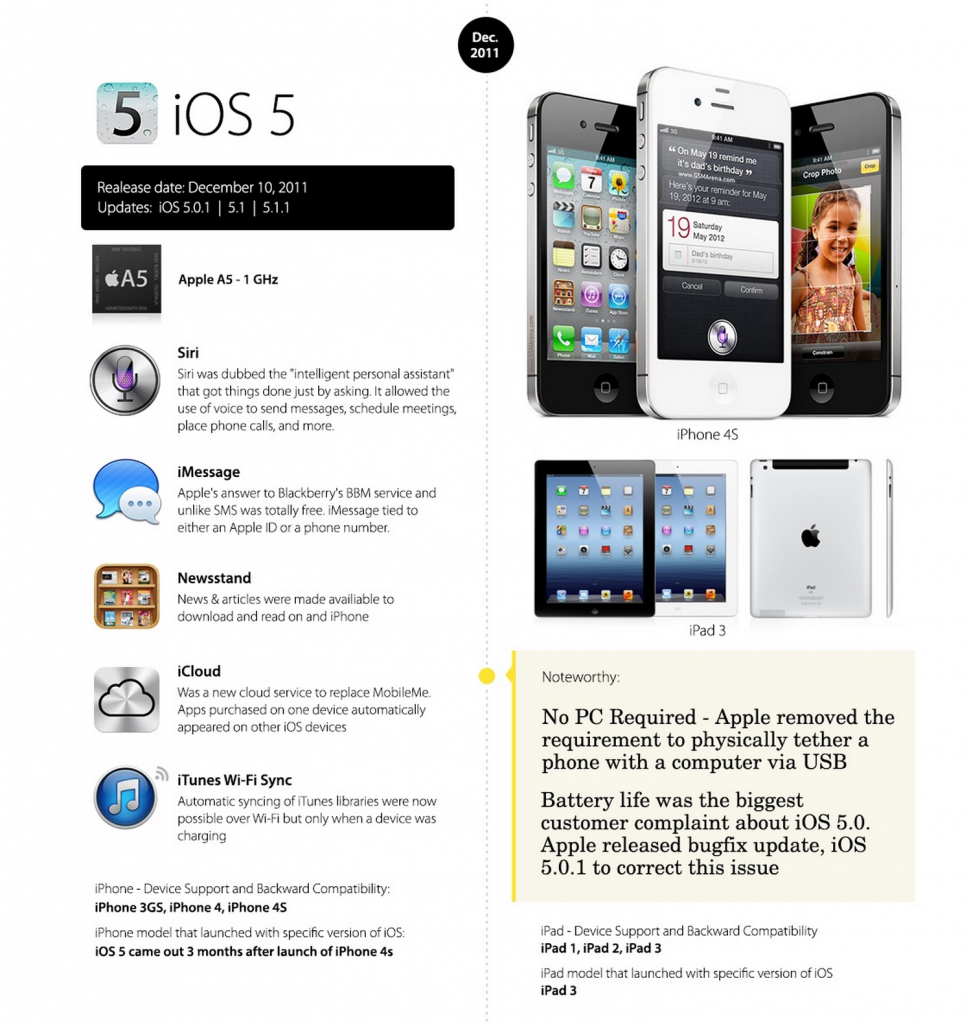 ios change 7