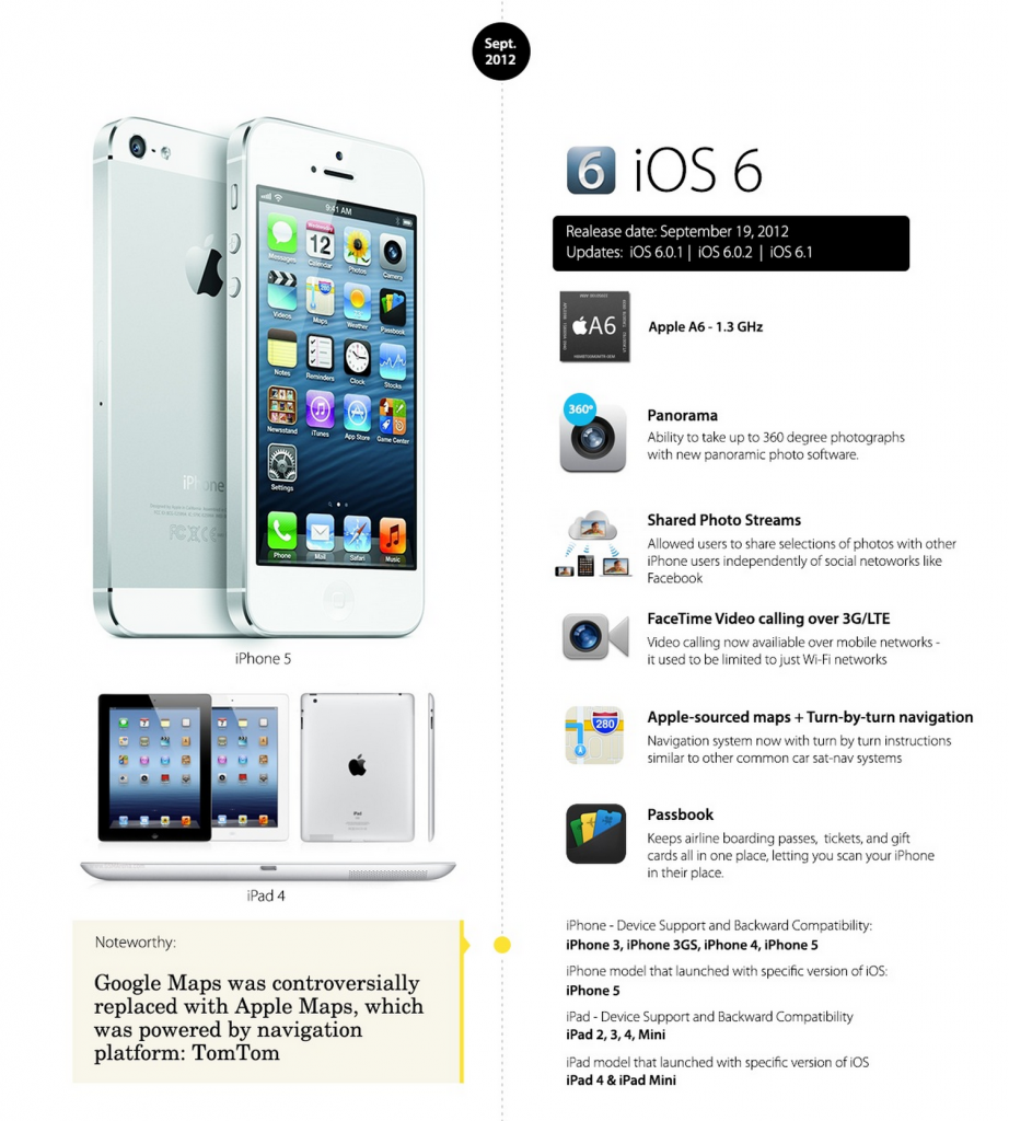 ios change 8