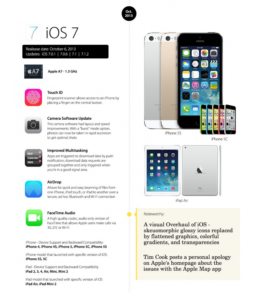 ios change 9