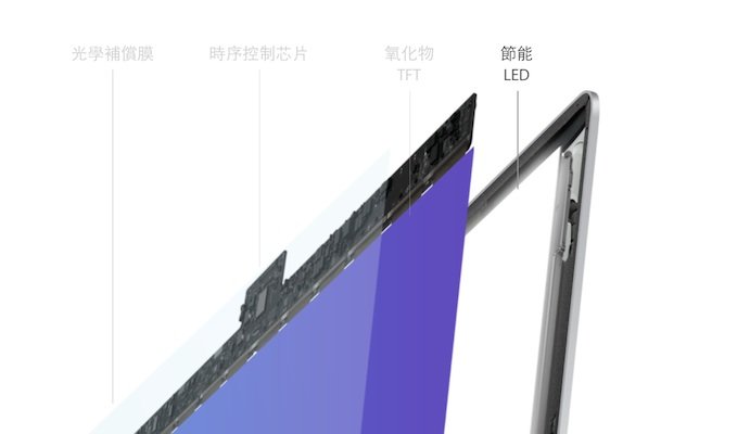 iMac Display-2