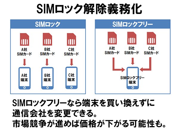 japan-sim-unlock