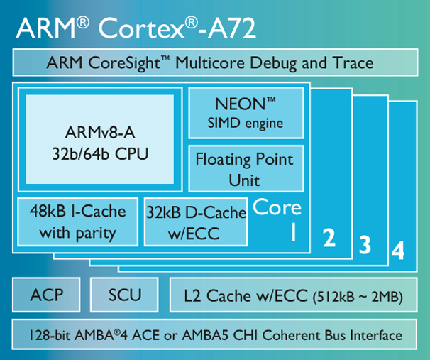 更快更环保!苹果合作伙伴 ARM 公开 Cortex-A