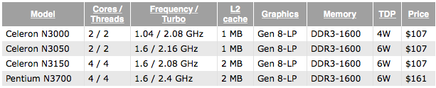 Intel