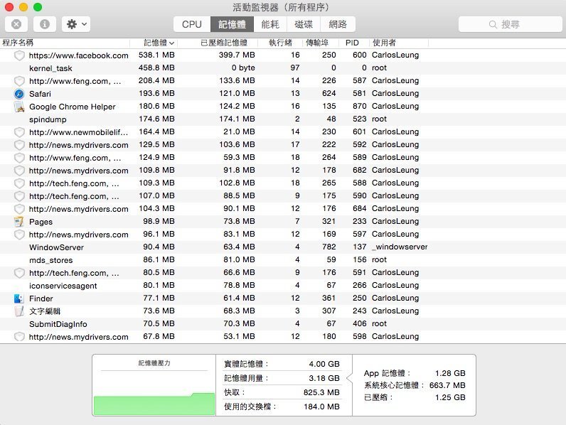 how to use mac ram 2