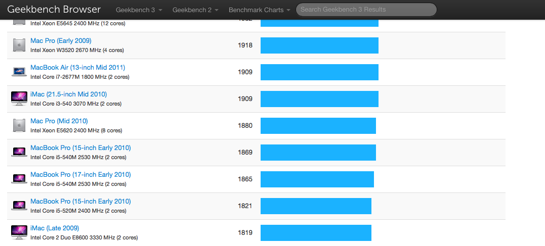 the-new-macbook-first-cpu-benchmark_02