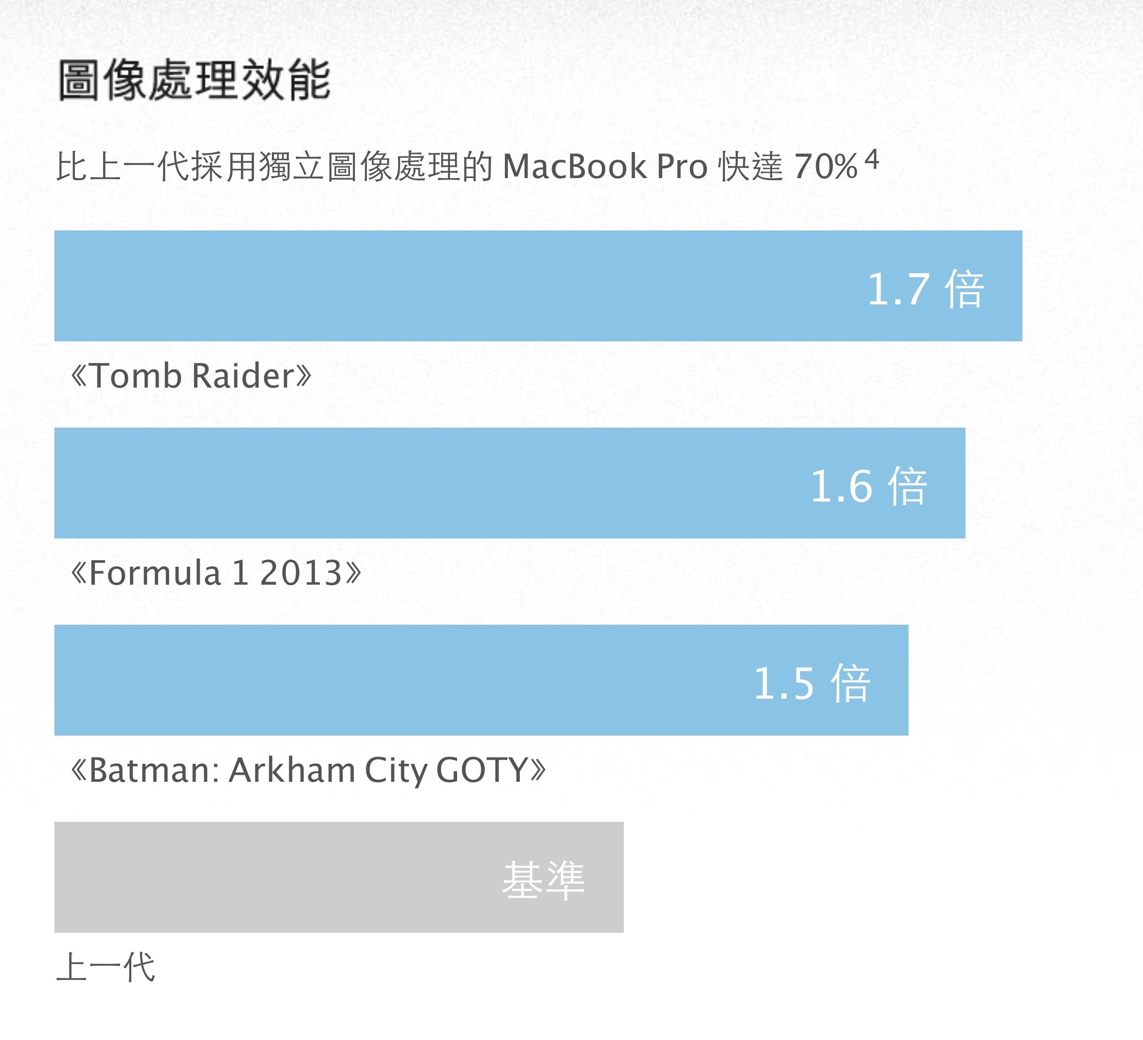 新一代 MacBook Pro 显示<em>卡</em>是<em>马甲卡</em>?原来是