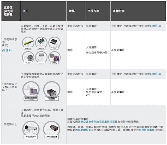 cathay-pacific-battery-regulation