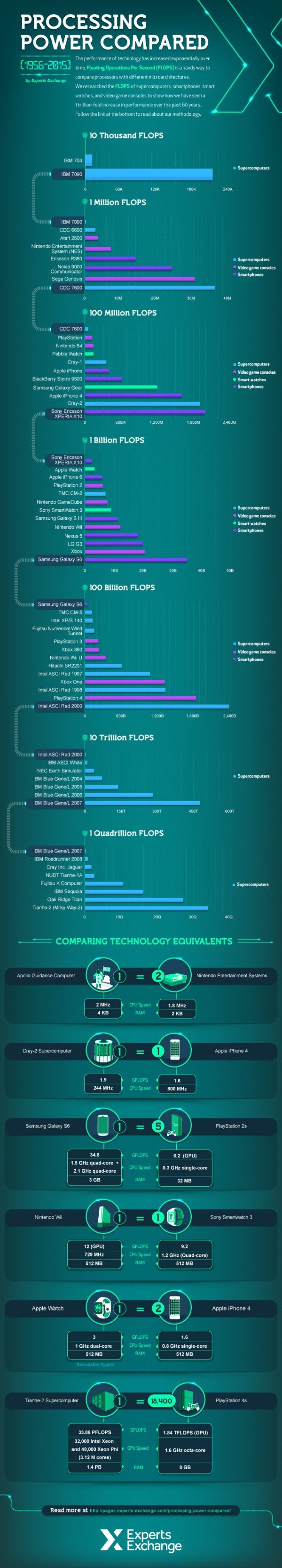 cpu-flops-iphone-6_01