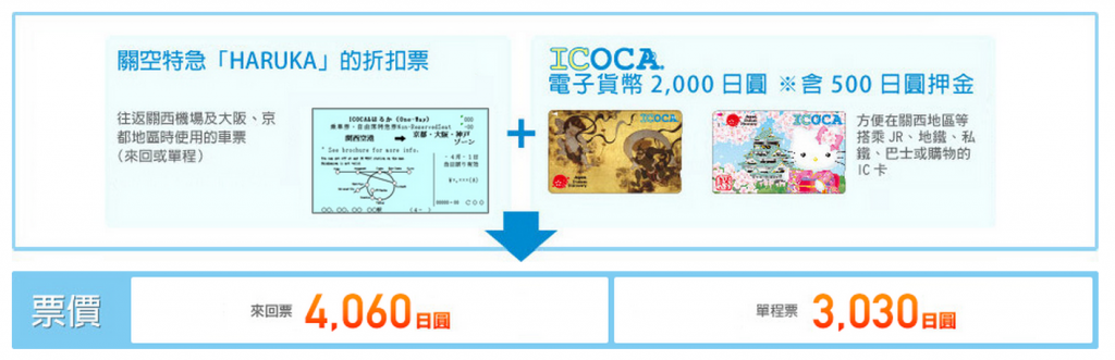 icoca