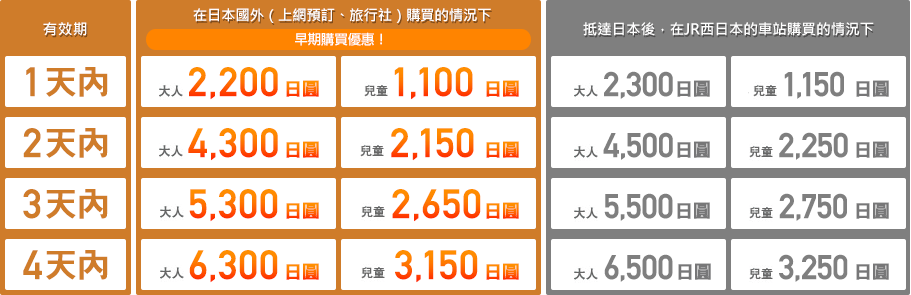 kansai_price