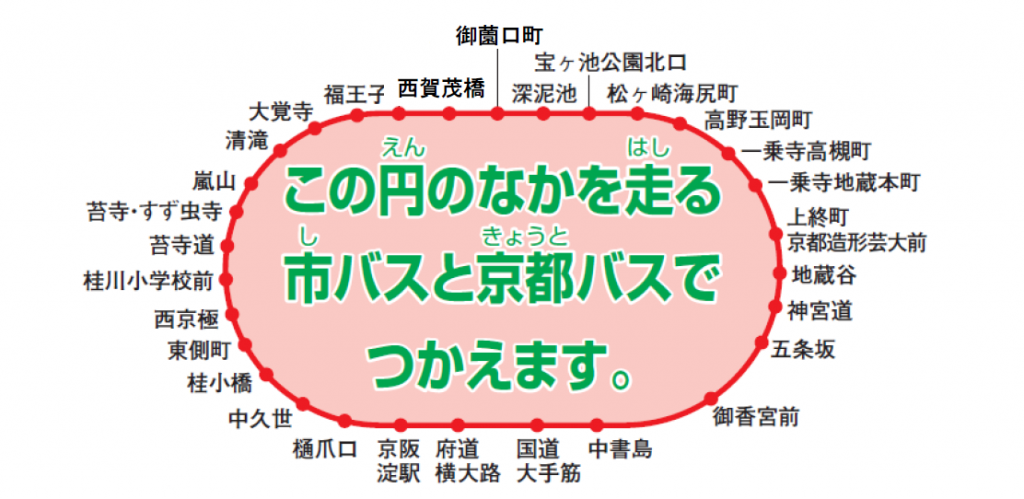 日本旅行攻略】关西交通教学篇 京都 JR 地铁 