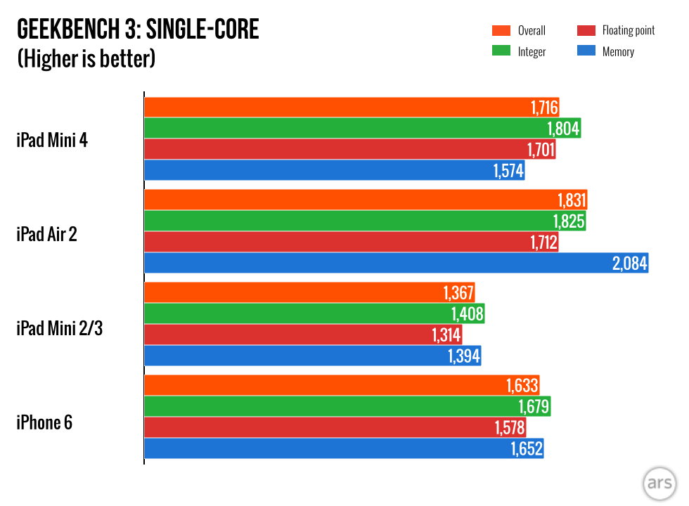 ipad-mini-4-cpu-upgrade_02