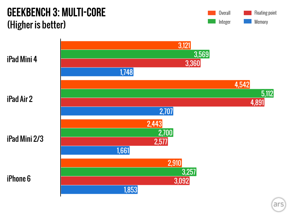 ipad-mini-4-cpu-upgrade_03