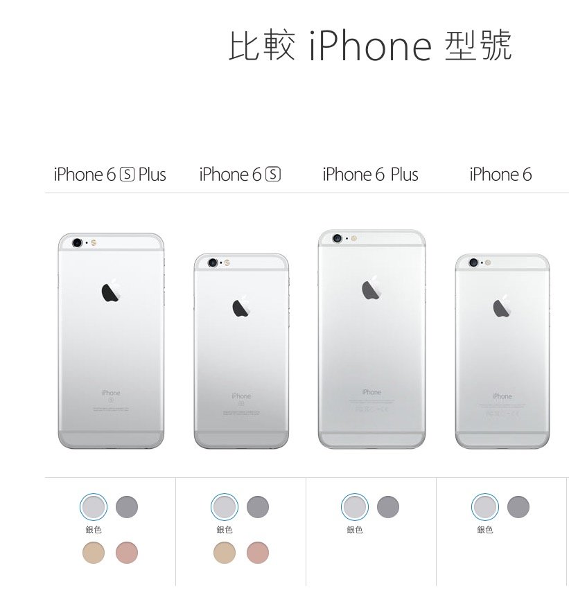 iphone 6s vs iphone 6
