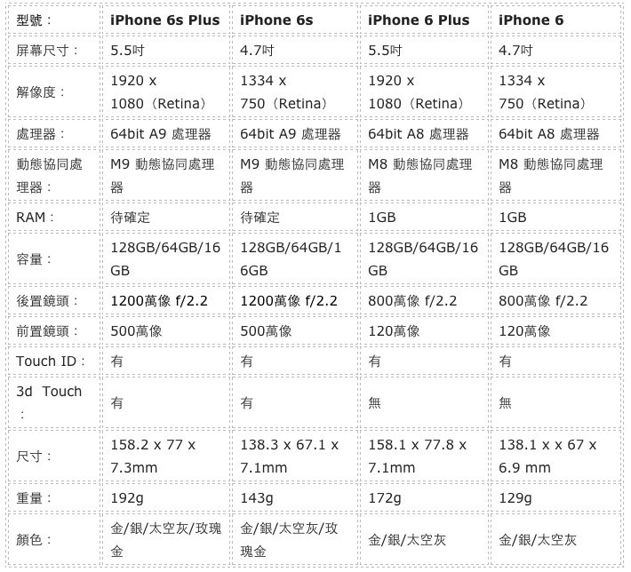 iphone 6s