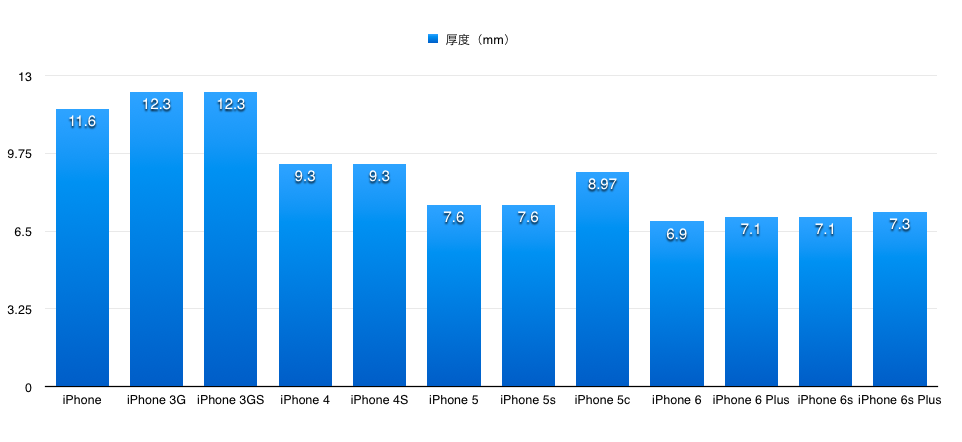 the-most-lightness-and-thinness-iphone_02_thinness chat