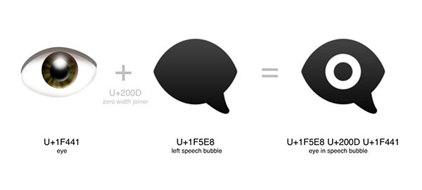 eye-speech-bubble
