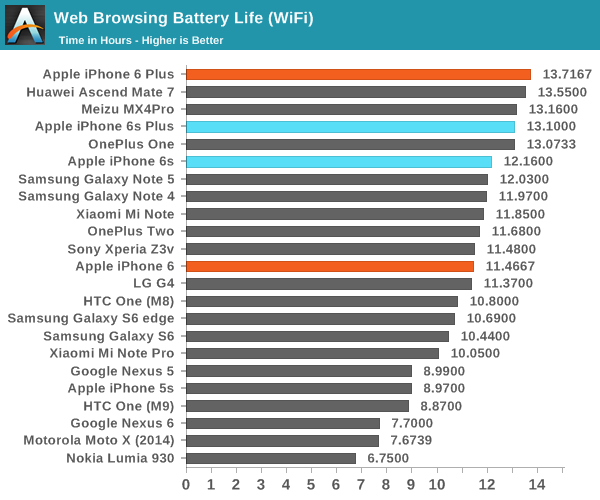 AnandTech -1