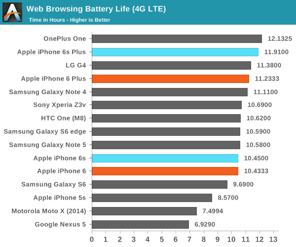 AnandTech -2