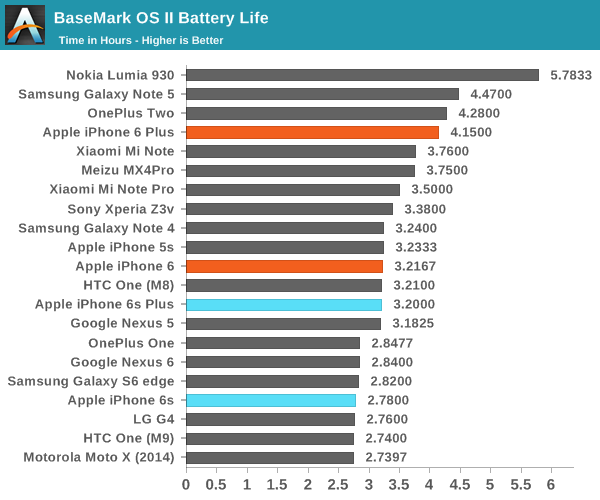 AnandTech -3