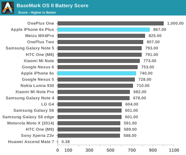 AnandTech -4