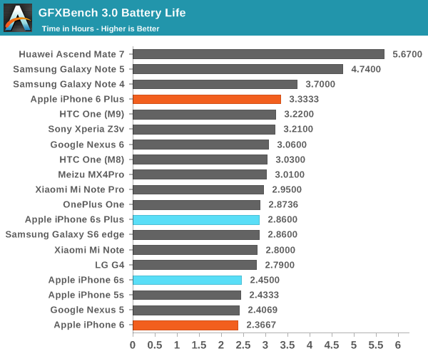 AnandTech -5