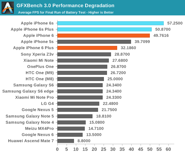 AnandTech -6