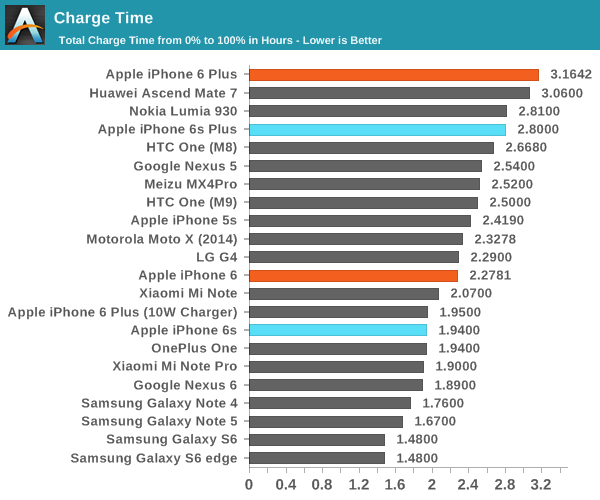 AnandTech -7