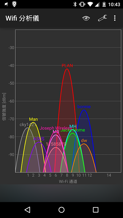 9-tips-with-better-wifi-with-routers_07