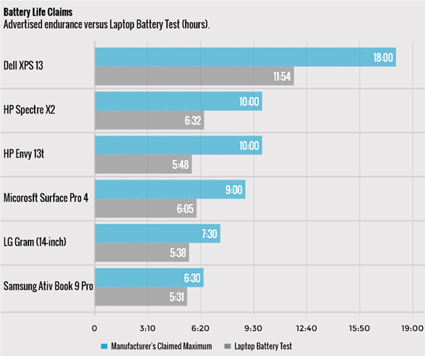 the-truth-of-laptop-battery-life_01