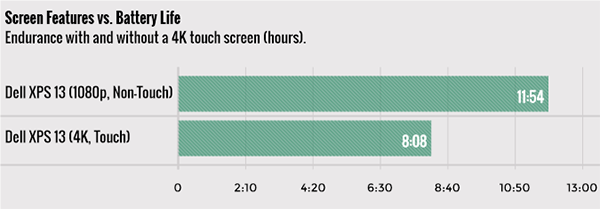 the-truth-of-laptop-battery-life_02