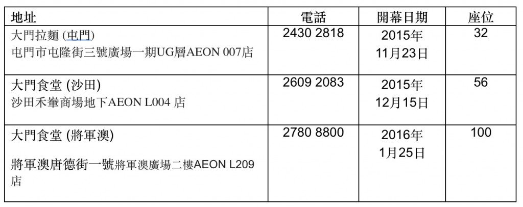 螢幕快照 2016-02-02 07.24.32