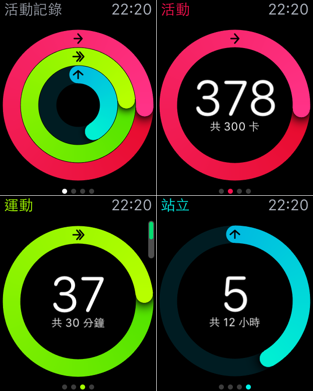编都十分敏感,尤其是 apple watch 支援量度你的心跳,步数,卡路里消耗