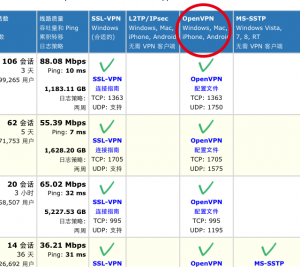 VPN 6