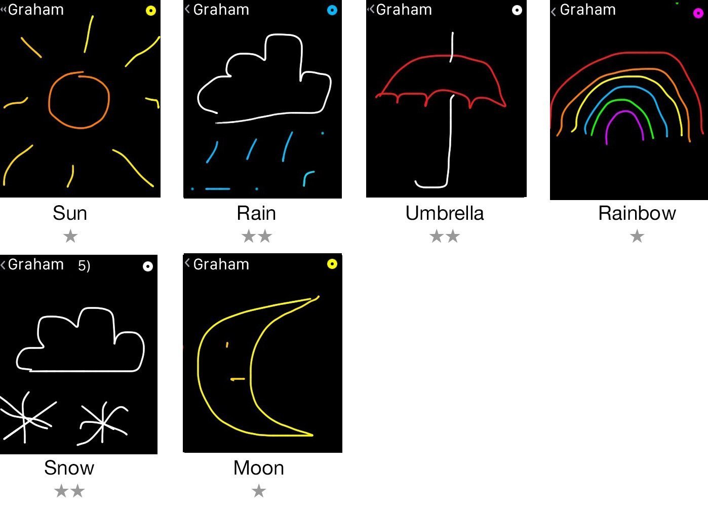 weather