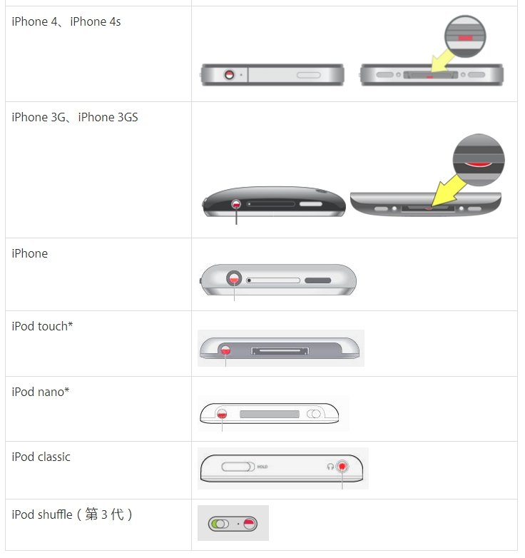 apple2
