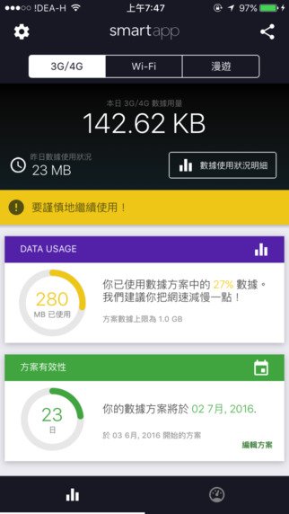没有无限数据者必备!数据用量追踪神器《 Sm