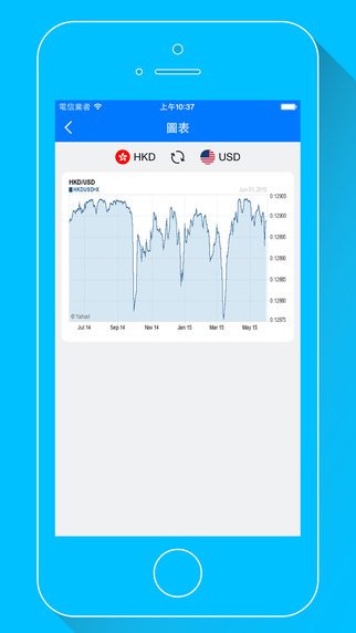 超过 160 种货币汇率换算器 ! 出国必备工具《