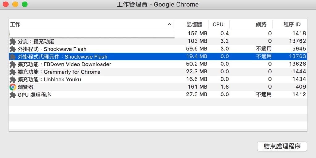chrome 2