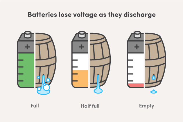 why-phone-shut-down-without-0-percent-battery_01