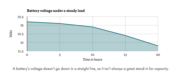 why-phone-shut-down-without-0-percent-battery_02