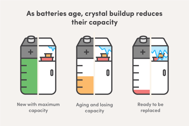 why-phone-shut-down-without-0-percent-battery_04