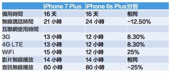 ip7battery