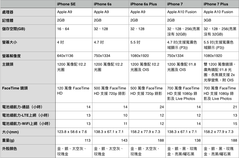 苹果大幅调整 Apple Care+ 维修服务费!维修萤